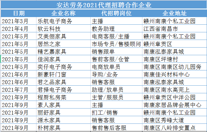 2021代招聘合作企業(yè)